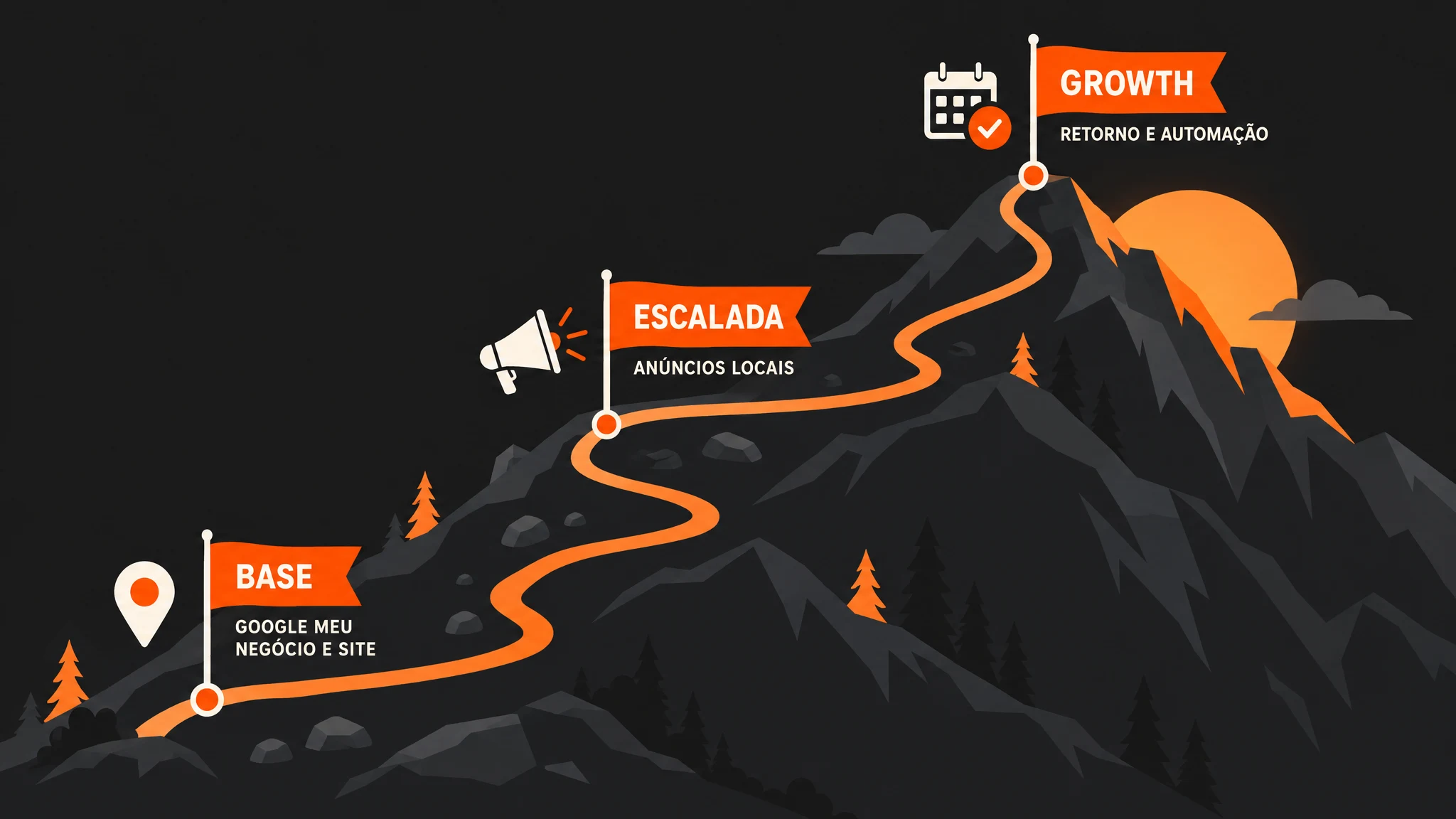 Infográfico das 3 etapas do marketing para salão de beleza: Base, Escalada e Growth